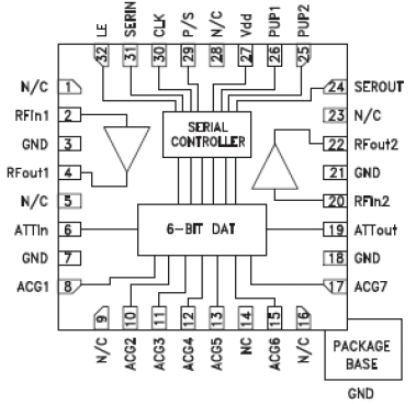 M681